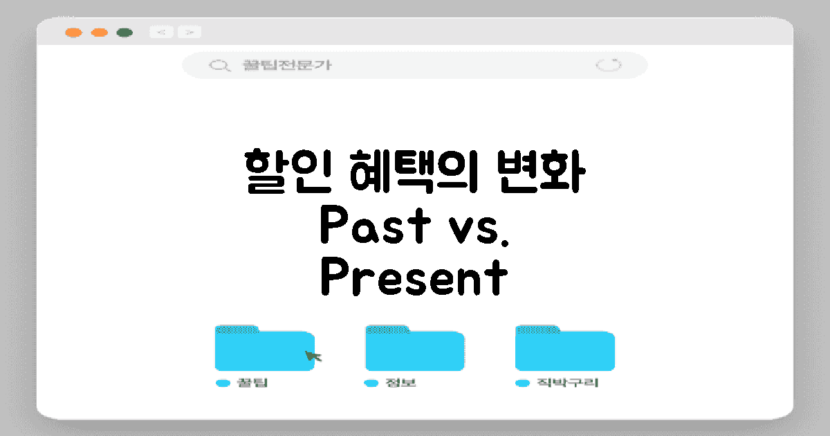 할인 혜택 과거와 현재