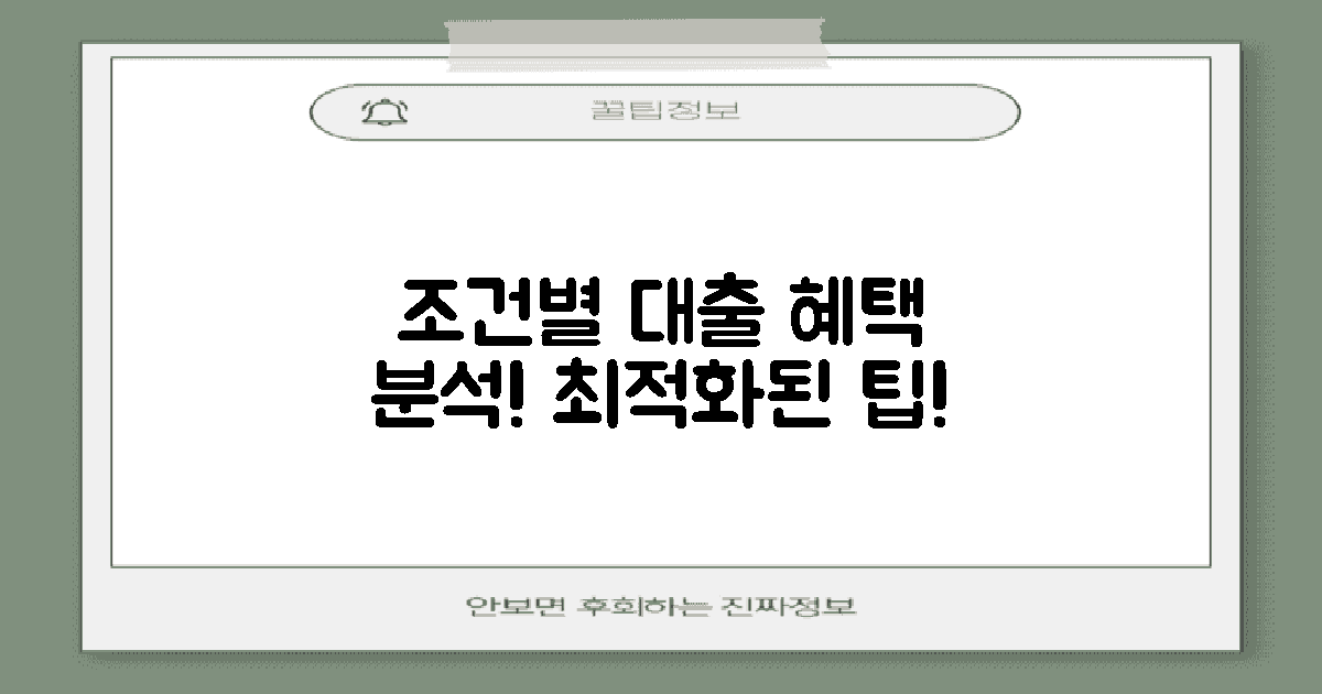 조건별 대출 혜택 분석