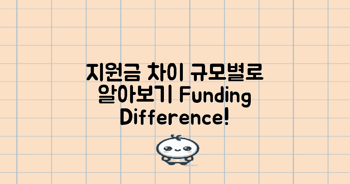 규모별 지원금 차이