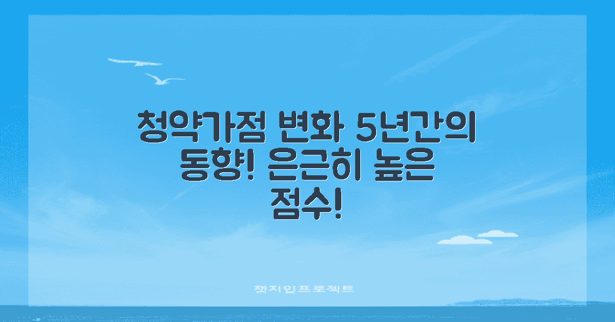 5년간 청약가점 변화